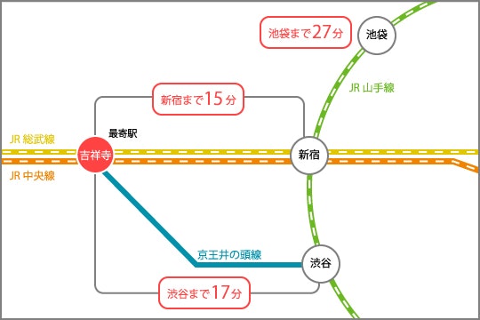 sharehouse access map