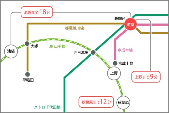 sharehouse access map