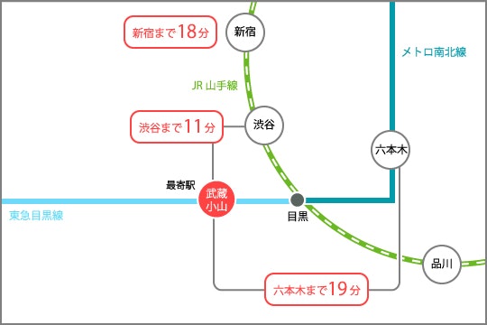 sharehouse access map