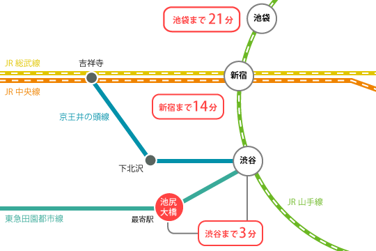 sharehouse access map