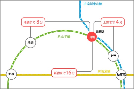 上野田端1のシェアハウス物件詳細 山手線の個室 ルームシェア